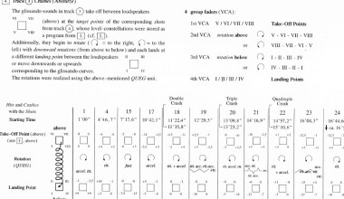 oktophonie sound design